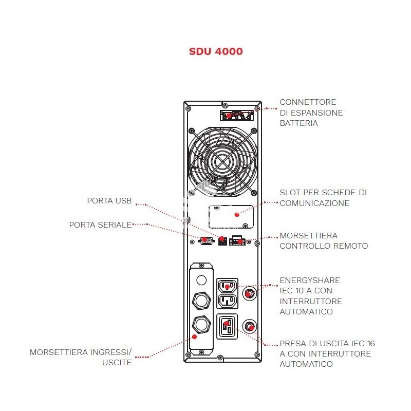 SDU4000 Sentinel Dual