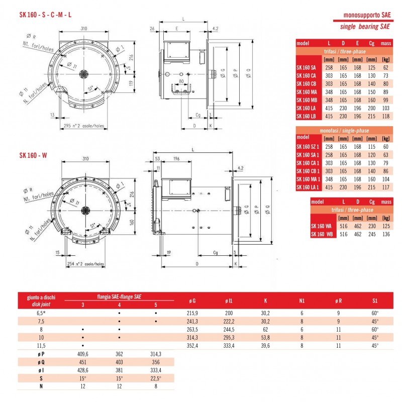 Sincro Sk Sa Single Three Phase Alternator Kva Avr