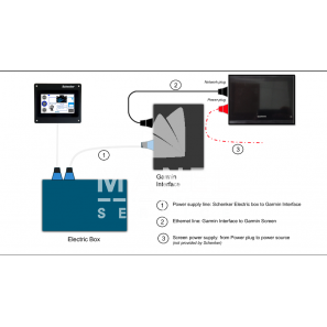 Interface RAYMARINE