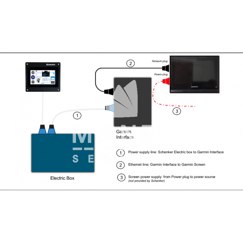 interface raymarine