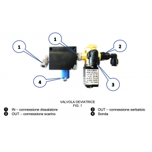 schenker kit monitoraggio salinita include valvola deviatrice