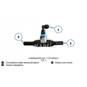 schenker salinity monitoring kit includes diverter valve