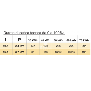 gys cavo di carica ev 16a t2